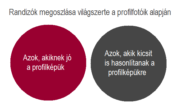 VR_eloszlas